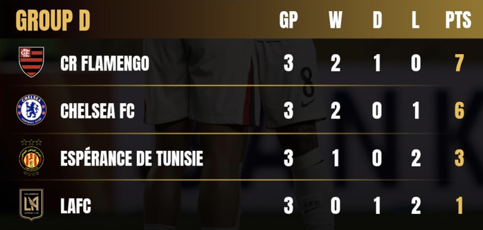 Hạ Esperance Tunis 3-0, Chelsea vào vòng knock-out FIFA Club World Cup- Ảnh 6. Hạ Esperance Tunis 3-0, Chelsea vào vòng knock-out FIFA Club World Cup- Ảnh 6.