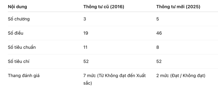 Các trường đại học với nỗi ám ảnh chi phí kiểm định- Ảnh 3. Các trường đại học với nỗi ám ảnh chi phí kiểm định- Ảnh 3.