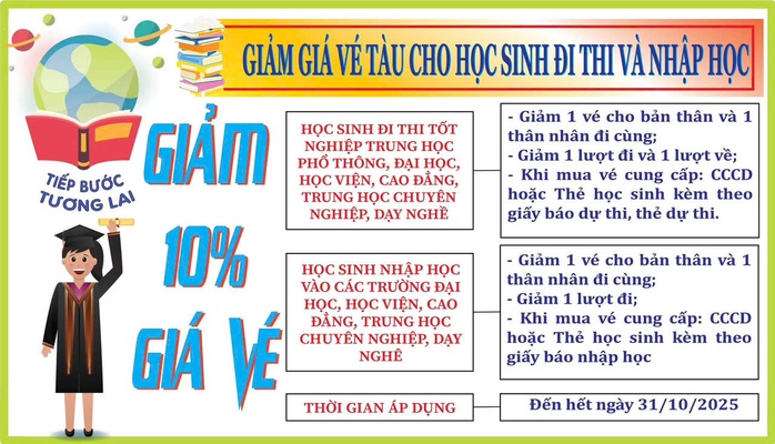Học sinh đi thi, nhập học được giảm giá vé đi tàu - Ảnh 1.