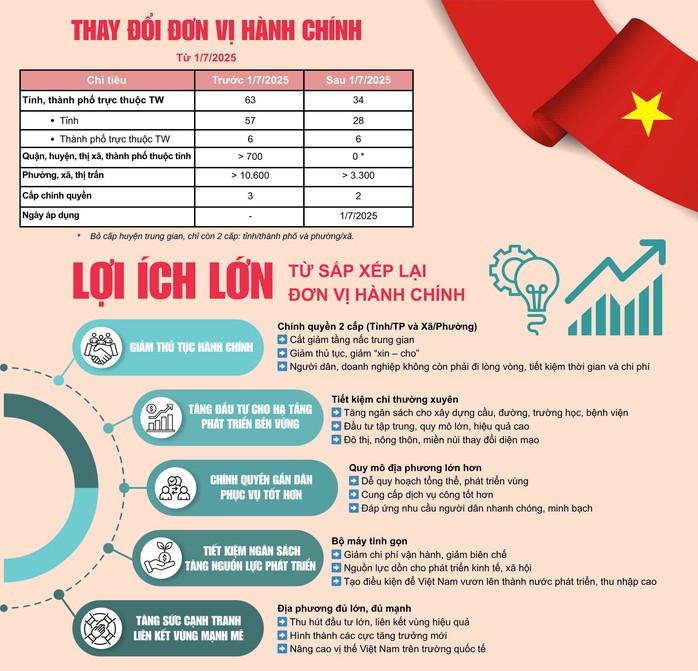 Kiến tạo để phát triển thịnh vượng, vững bền- Ảnh 3.