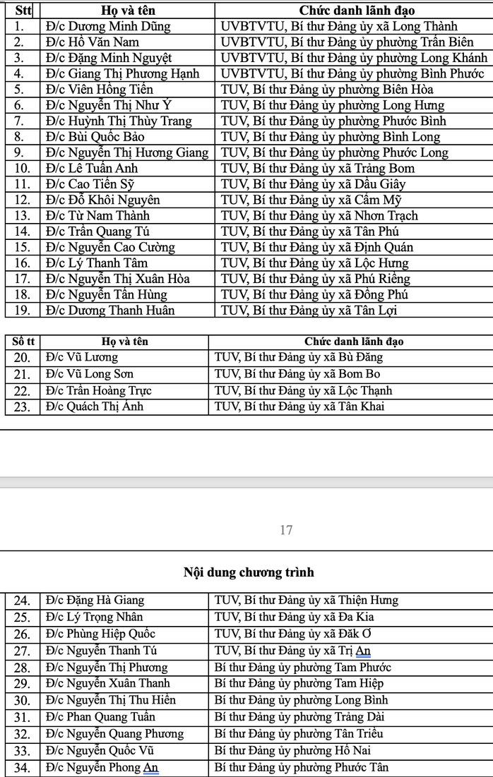 Danh sách Bí thư 95 phường xã của tỉnh Đồng Nai mới - Ảnh 5.