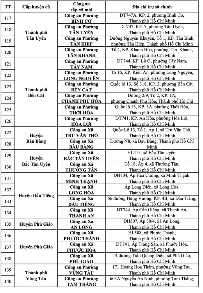 Thông báo quan trọng của Công an TP HCM về tất cả địa chỉ trụ sở công an - Ảnh 11.