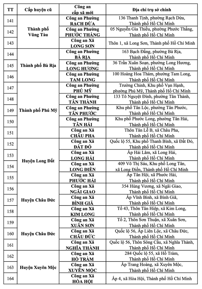 Thông báo quan trọng của Công an TP HCM về tất cả địa chỉ trụ sở công an - Ảnh 12.