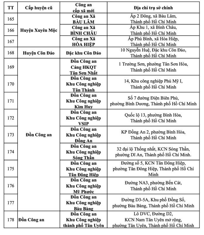 Thông báo quan trọng của Công an TP HCM về tất cả địa chỉ trụ sở công an - Ảnh 13.