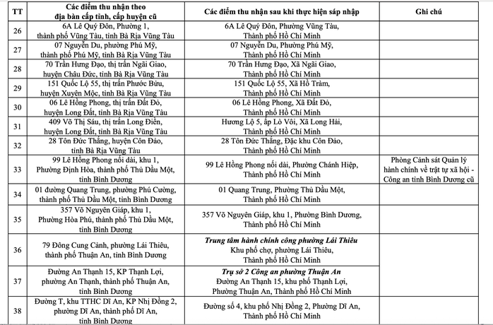 Thông báo quan trọng của Công an TP HCM về tất cả địa chỉ trụ sở công an - Ảnh 4.