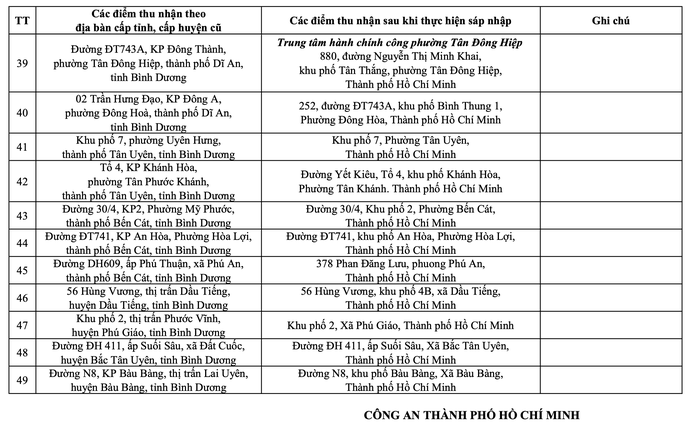 Thông báo quan trọng của Công an TP HCM về tất cả địa chỉ trụ sở công an - Ảnh 5.