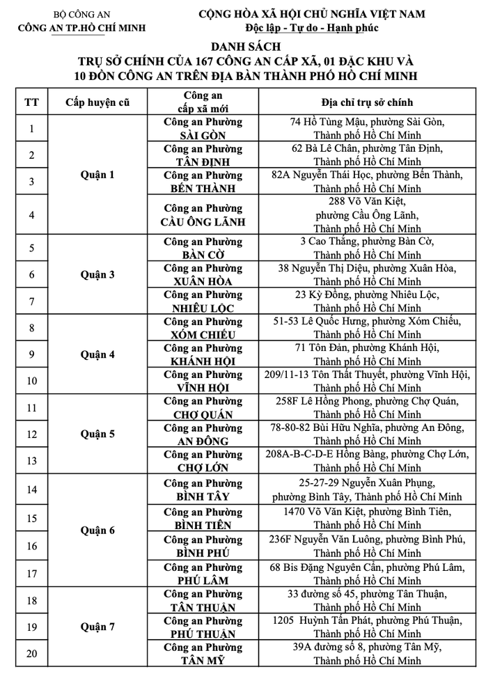 Thông báo quan trọng của Công an TP HCM về tất cả địa chỉ trụ sở công an - Ảnh 6.