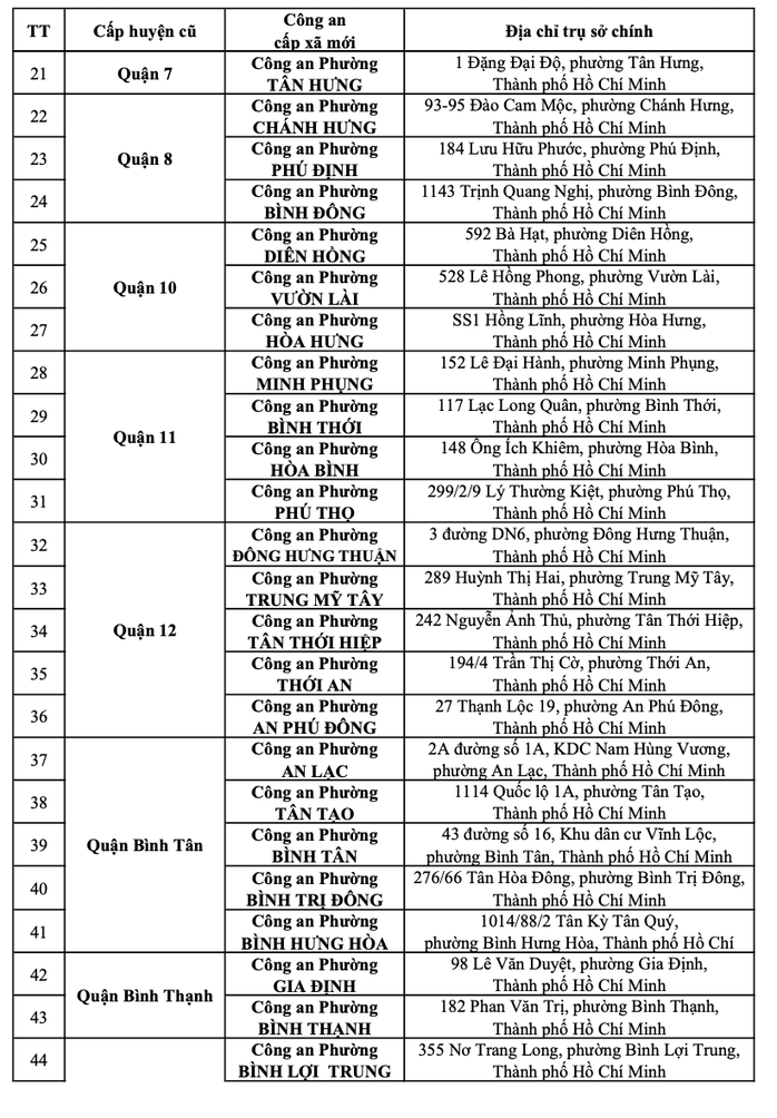 Thông báo quan trọng của Công an TP HCM về tất cả địa chỉ trụ sở công an - Ảnh 7.
