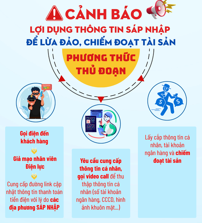 EVN phát cảnh báo quan trọng về lừa đảo khi sáp nhập, điều chỉnh địa giới hành chính - Ảnh 1.