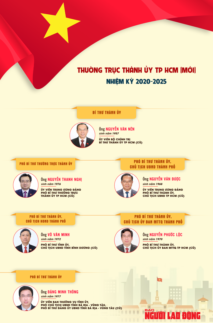 General Secretary Tô Lâm: Unite and act boldly to elevate Ho Chi Minh City - Ảnh 5.