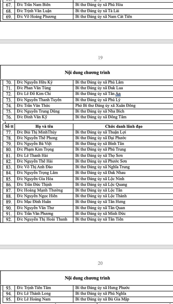 Danh sách Bí thư 95 phường xã của tỉnh Đồng Nai mới - Ảnh 7.