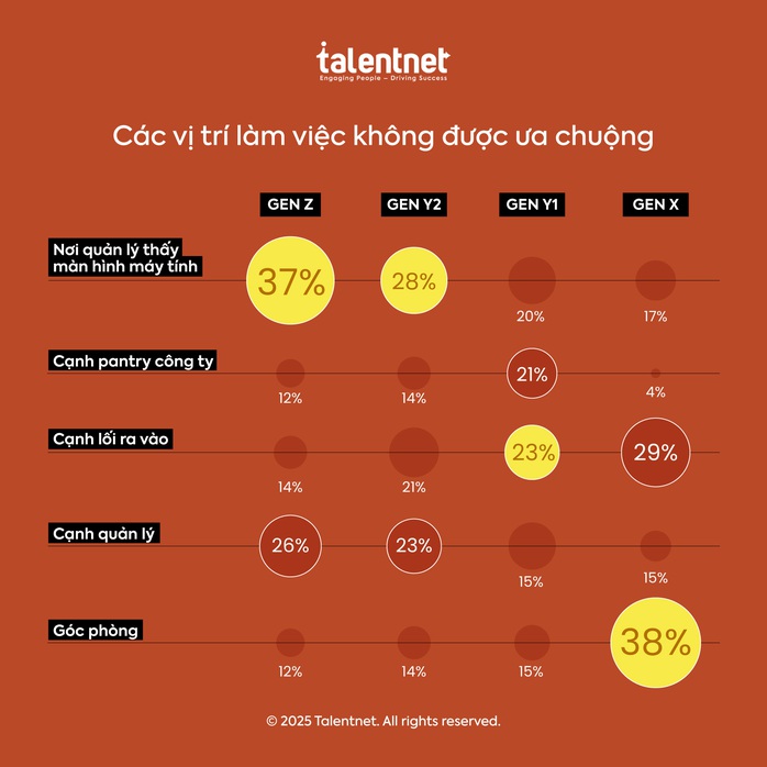 Những “sở ghét” của các thế hệ khi đi làm - Ảnh 6.