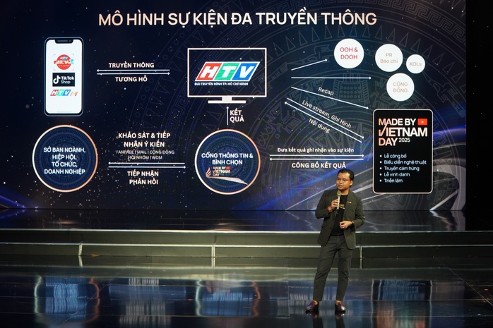 HTV công bố Sự kiện “MADE BY VIETNAM DAY 2025 – Dấu ấn Thương hiệu Việt” - Ảnh 5.