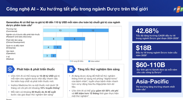 Chuyển đổi số y tế, bước đi không thể chậm trễ - Ảnh 2.