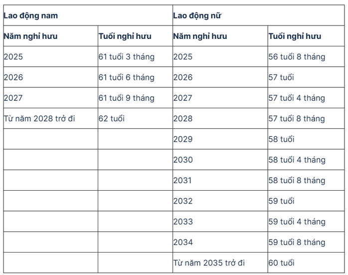Giáo viên mầm non có thể nghỉ hưu sớm 5 năm từ năm 2026 - Ảnh 2.