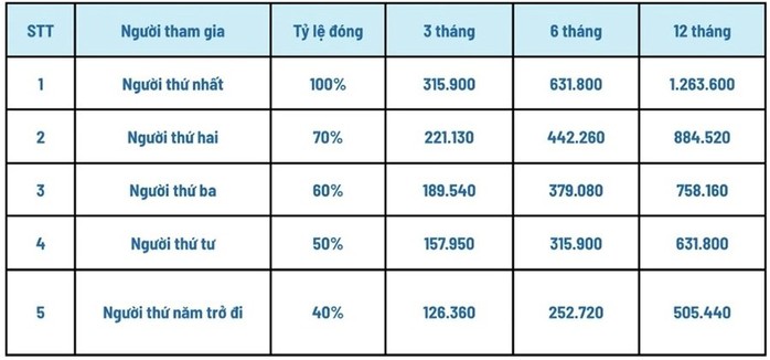 Quy định về mức đóng BHYT mới nhất, thực hiện từ tháng 7-2025 - Ảnh 1.