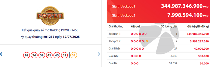 Đã tìm ra người trúng tờ vé số Vietlott gần 345 tỉ đồng- Ảnh 1. Đã tìm ra người trúng tờ vé số Vietlott gần 345 tỉ đồng- Ảnh 1.