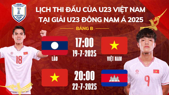 Giải U23 Đông Nam Á 2025: Khởi động ở bảng A - Ảnh 1. Giải U23 Đông Nam Á 2025: Khởi động ở bảng A - Ảnh 1.