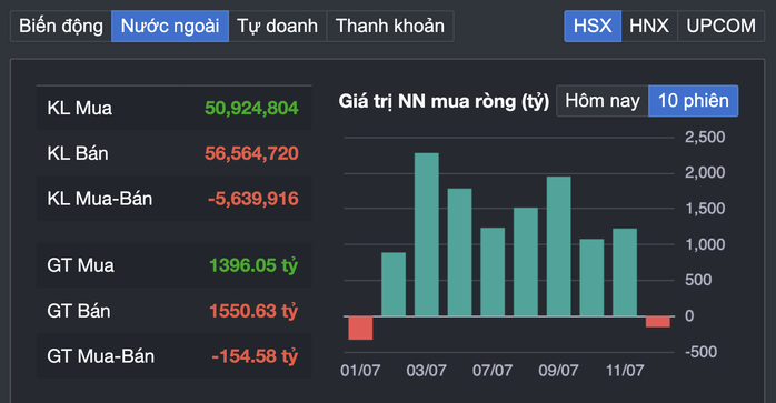 Cổ phiếu VIC tăng trần giúp VN - Index lập đỉnh mới trong thị trường chứng khoán - Ảnh 3. Cổ phiếu VIC tăng trần giúp VN - Index lập đỉnh mới trong thị trường chứng khoán - Ảnh 3.