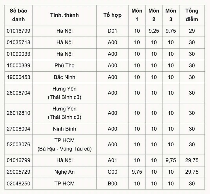 Chân dung thủ khoa khối A của TP HCM đạt điểm tuyệt đối 30/30- Ảnh 2. Chân dung thủ khoa khối A của TP HCM đạt điểm tuyệt đối 30/30- Ảnh 2.