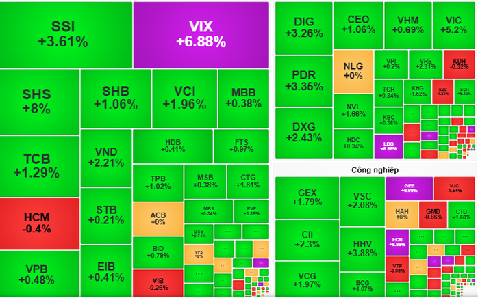 Chứng khoán ngày 17-7: VN-Index đối mặt rung lắc mạnh, nhà đầu tư cần thận trọng- Ảnh 1. Chứng khoán ngày 17-7: VN-Index đối mặt rung lắc mạnh, nhà đầu tư cần thận trọng- Ảnh 1.