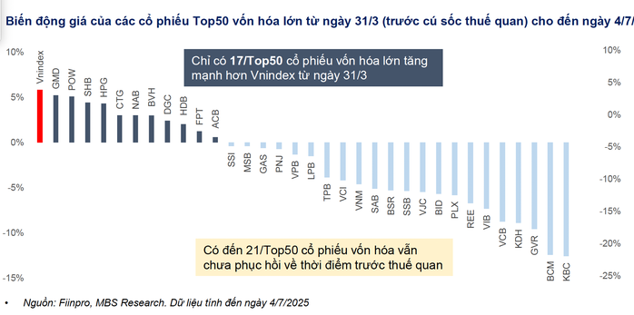 VN-Index lên vùng 1.750 điểm nhưng cần thận trọng với thị trường - Ảnh 4. VN-Index lên vùng 1.750 điểm nhưng cần thận trọng với thị trường - Ảnh 4.