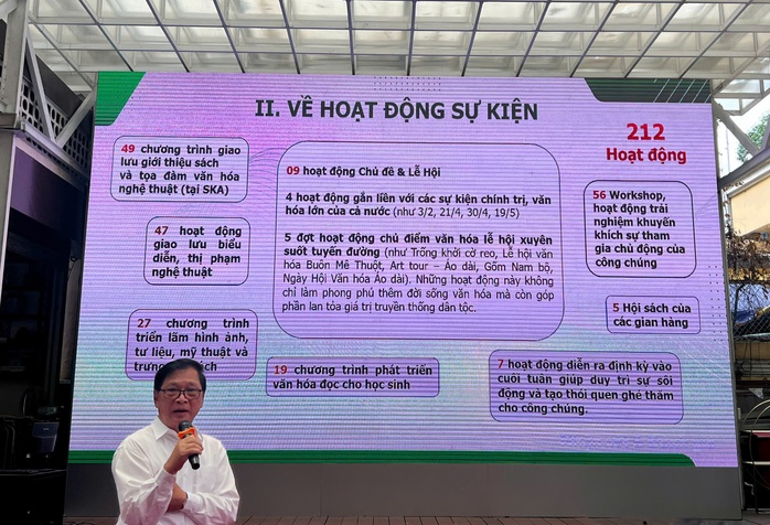 Đường sách TP HCM đạt doanh thu hơn 31 tỷ đồng nửa đầu năm 2025 - Ảnh 3.