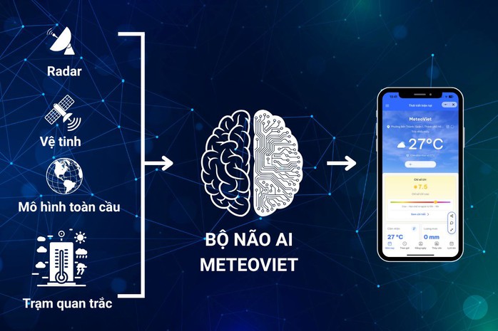 Chuyên gia khí tượng nói gì về năng lực dự báo?- Ảnh 1.