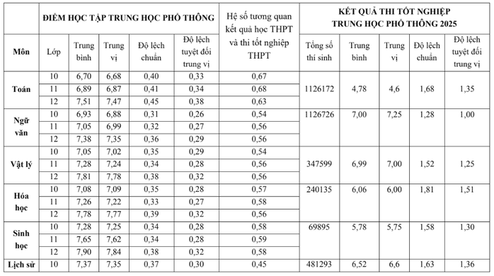 Bộ GD-ĐT công bố cách quy đổi tương đương điểm trúng tuyển - Ảnh 8.