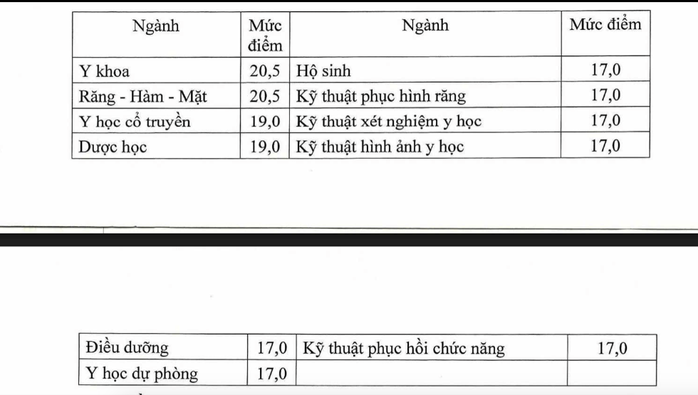 Bộ GD-ĐT công bố điểm sàn khối sư phạm, sức khỏe- Ảnh 2. Bộ GD-ĐT công bố điểm sàn khối sư phạm, sức khỏe- Ảnh 2.