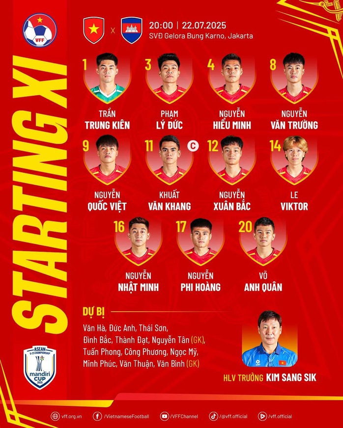 U23 Việt Nam - U23 Campuchia: Quyết định vé vào bán kết - Ảnh 1.