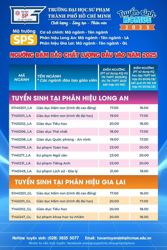 6 ngành có mức điểm sàn cao nhất Trường ĐH Sư phạm TP HCM - Ảnh 3.