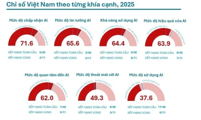 Người trẻ TP HCM và Hà Nội dẫn đầu xu hướng dùng AI- Ảnh 2. Người trẻ TP HCM và Hà Nội dẫn đầu xu hướng dùng AI- Ảnh 2.