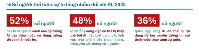 Người trẻ TP HCM và Hà Nội dẫn đầu xu hướng dùng AI- Ảnh 4. Người trẻ TP HCM và Hà Nội dẫn đầu xu hướng dùng AI- Ảnh 4.