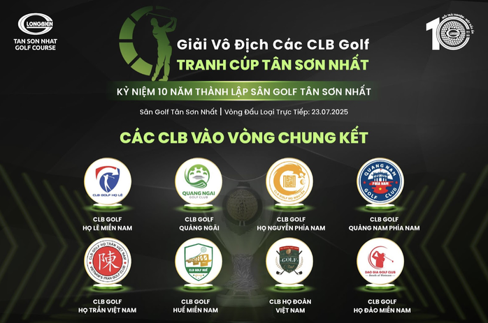 8 CLB vào chung kết Giải Vô địch Các CLB golf tranh Cúp Tân Sơn Nhất 2025- Ảnh 3. 8 CLB vào chung kết Giải Vô địch Các CLB golf tranh Cúp Tân Sơn Nhất 2025- Ảnh 3.
