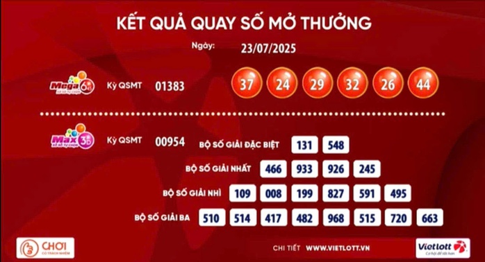 Vé số Vietlott trúng Jackpot hàng chục tỉ đồng tại kỳ quay 23 - 7 - Ảnh 1. Vé số Vietlott trúng Jackpot hàng chục tỉ đồng tại kỳ quay 23 - 7 - Ảnh 1.