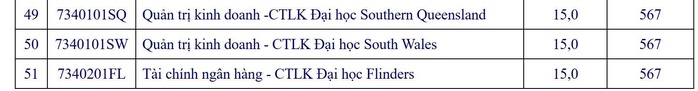 Trường ĐH Mở TP HCM công bố điểm sàn giảm mạnh- Ảnh 4.