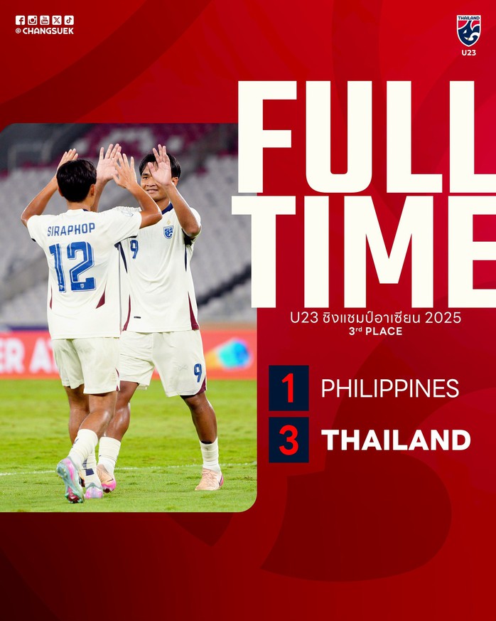 U23 Thái Lan vớt vát danh hiệu giải U23 Đông Nam Á 2025- Ảnh 2. U23 Thái Lan vớt vát danh hiệu giải U23 Đông Nam Á 2025- Ảnh 2.