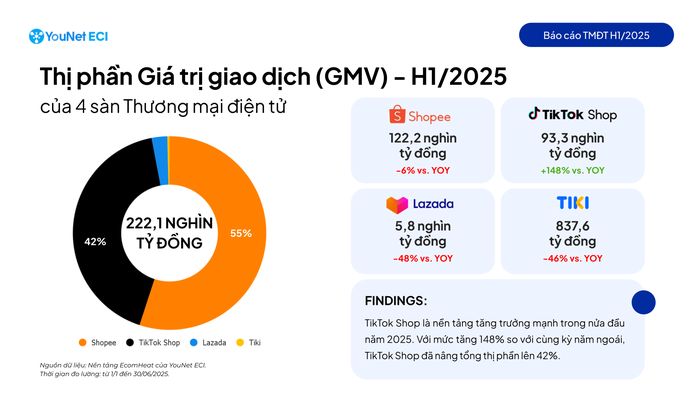 Người Việt mua sắm trực tuyến mỗi ngày tới hơn 1.230 tỉ đồng - Ảnh 1.