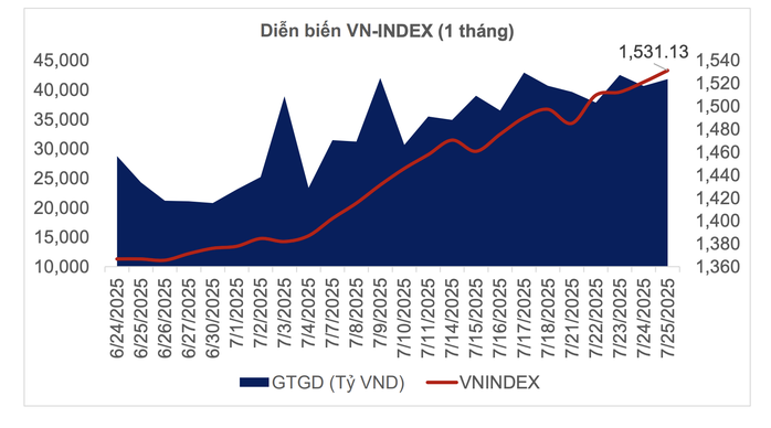 VN-Index có thể đạt 1.850 điểm nhưng rủi ro tiềm ẩn là gì? - Ảnh 3. VN-Index có thể đạt 1.850 điểm nhưng rủi ro tiềm ẩn là gì? - Ảnh 3.
