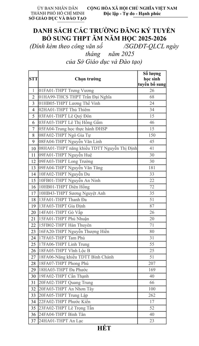 NÓNG: TP HCM công bố chỉ tiêu, điều kiện tuyển bổ sung lớp 10- Ảnh 1.