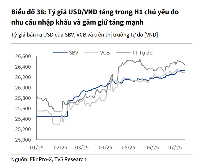 Dự báo tỉ giá USD / VND mới nhất: Tăng mạnh trong bối cảnh thị trường quốc tế - Ảnh 2. Dự báo tỉ giá USD / VND mới nhất: Tăng mạnh trong bối cảnh thị trường quốc tế - Ảnh 2.