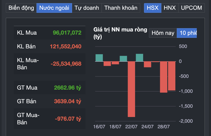 Chứng khoán rung lắc mạnh sau khi vượt đỉnh - Ảnh 3. Chứng khoán rung lắc mạnh sau khi vượt đỉnh - Ảnh 3.