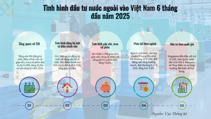 Việt Nam - điểm đến của dòng vốn FDI- Ảnh 1. Việt Nam - điểm đến của dòng vốn FDI- Ảnh 1.