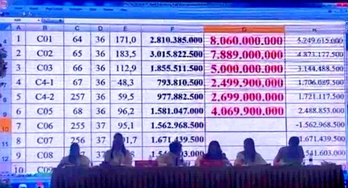 Lô đất ở Đồng Hới chỉ hơn 100m² được đấu giá tới 7,7 tỉ đồng - Ảnh 1. Lô đất ở Đồng Hới chỉ hơn 100m² được đấu giá tới 7,7 tỉ đồng - Ảnh 1.