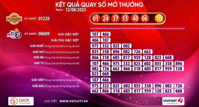 Giải Jackpot 2 của xổ số Vietlott lại có vé trúng- Ảnh 1.