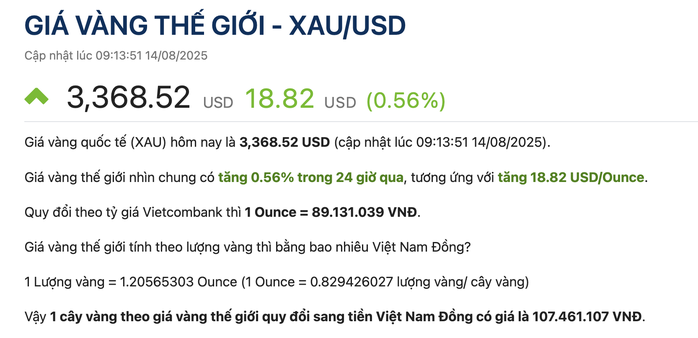 Giá vàng miếng SJC lập đỉnh lịch sử sáng 14 - 8, sắp chạm 125 triệu đồng / lượng - Ảnh 3. Giá vàng miếng SJC lập đỉnh lịch sử sáng 14 - 8, sắp chạm 125 triệu đồng / lượng - Ảnh 3.