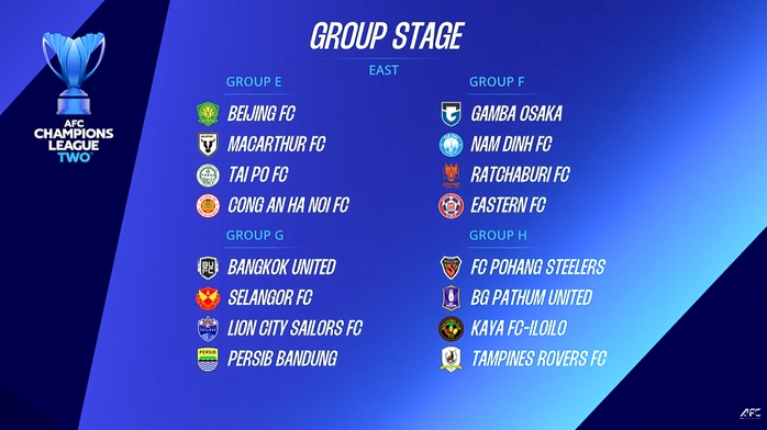 Hai đội bóng Việt Nam rơi bảng đấu khó tại AFC Champions League Two 2025-2026 - Ảnh 1.