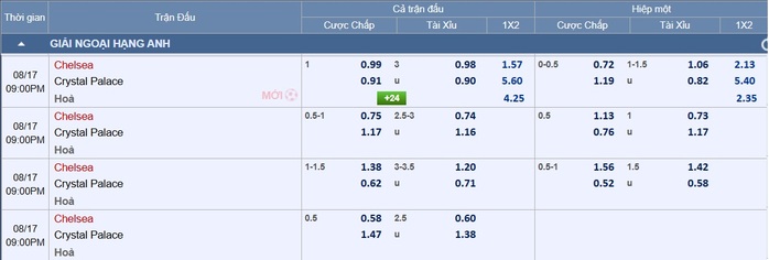 Soi tỉ số trận Chelsea - Crystal Palace: Quyền lực Stamford Bridge - Ảnh 2.