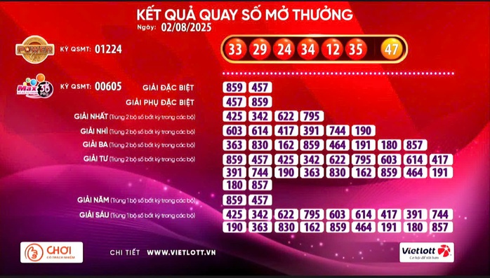 Xổ số Vietlott có vé trúng giải Jackpot 2 - Ảnh 1.
